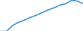 Indicator: Population Estimate,: by Sex, Total Population (5-year estimate) in Davie County, NC