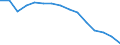 Indicator: Population Estimate,: Total, Not Hispanic or Latino, Black or African American Alone (5-year estimate) in Davie County, NC