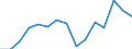 Indicator: Population Estimate,: Total, Not Hispanic or Latino, American Indian and Alaska Native Alone (5-year estimate) in Davie County, NC