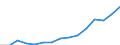 Indicator: Population Estimate,: Total, Not Hispanic or Latino, Two or More Races, Two Races Excluding Some Other Race, and Three or More Races (5-year estimate) in Davie County, NC