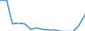 Indicator: Population Estimate,: Total, Hispanic or Latino, American Indian and Alaska Native Alone (5-year estimate) in Davie County, NC