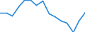 Indicator: Population Estimate,: Total, Hispanic or Latino, Some Other Race Alone (5-year estimate) in Davie County, NC
