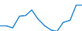 Indicator: Population Estimate,: Higher (5-year estimate) in Davie County, NC