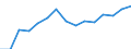 Indicator: Population Estimate,: Over Who Have Completed an Associate's Degree or Higher (5-year estimate) in Davie County, NC
