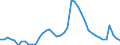 Indicator: Unemployed Persons in Davie County, NC: 