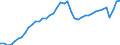 Indicator: Employed Persons in Davie County, NC: 