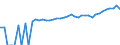 Indicator: 90% Confidence Interval: Lower Bound of Estimate of Median Household Income for Davie County, NC