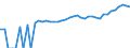 Indicator: 90% Confidence Interval: Upper Bound of Estimate of Median Household Income for Davie County, NC