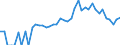 Indicator: 90% Confidence Interval: Lower Bound of Estimate of Related Children Age 5-17 in Families in Poverty for Davie County, NC
