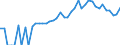 Indicator: 90% Confidence Interval: Lower Bound of Estimate of People of All Ages in Poverty for Davie County, NC
