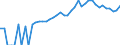 Indicator: 90% Confidence Interval: Upper Bound of Estimate of People of All Ages in Poverty for Davie County, NC