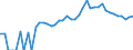 Indicator: 90% Confidence Interval: Upper Bound of Estimate of People Age 0-17 in Poverty for Davie County, NC