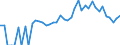Indicator: 90% Confidence Interval: Lower Bound of Estimate of Percent of Related Children Age 5-17 in Families in Poverty for Davie County, NC