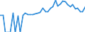 Indicator: 90% Confidence Interval: Lower Bound of Estimate of Percent of People of All Ages in Poverty for Davie County, NC