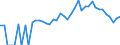 Indicator: 90% Confidence Interval: Lower Bound of Estimate of Percent of People Age 0-17 in Poverty for Davie County, NC