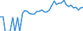 Indicator: 90% Confidence Interval: Upper Bound of Estimate of Percent of Related Children Age 5-17 in Families in Poverty for Davie County, NC