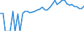 Indicator: 90% Confidence Interval: Upper Bound of Estimate of Percent of People of All Ages in Poverty for Davie County, NC