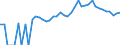 Indicator: 90% Confidence Interval: Upper Bound of Estimate of Percent of People Age 0-17 in Poverty for Davie County, NC