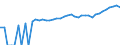 Indicator: Estimate of: Median Household Income for Davie County, NC