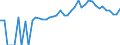 Indicator: Estimated Percent of: People of All Ages in Poverty for Davie County, NC