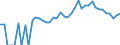 Indicator: Estimated Percent of: People Age 0-17 in Poverty for Davie County, NC