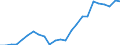 Indicator: Real Gross Domestic Product:: All Industries in Davie County, NC