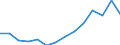 Indicator: Housing Inventory: Active Listing Count: NC