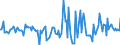 Indicator: Housing Inventory: Active Listing Count: Month-Over-Month in Edgecombe County, NC