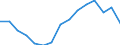 Indicator: Housing Inventory: Active Listing Count: r Edgecombe County, NC