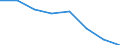 Indicator: Housing Inventory: Active Listing Count: (5-year estimate) in Edgecombe County, NC (DISCONTINUED)