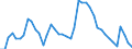 Indicator: Housing Inventory: Active Listing Count: NC