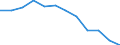 Indicator: Housing Inventory: Active Listing Count: year estimate) for Edgecombe County, NC (DISCONTINUED)