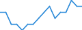 Indicator: Housing Inventory: Active Listing Count: g in Edgecombe County, NC