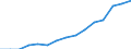 Indicator: Housing Inventory: Active Listing Count: eted an Associate's Degree or Higher (5-year estimate) in Edgecombe County, NC