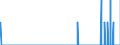 Indicator: Housing Inventory: Active Listing Count: nty, NC