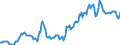 Indicator: Housing Inventory: Average Listing Price: in Edgecombe County, NC