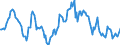 Indicator: Housing Inventory: Average Listing Price: Year-Over-Year in Edgecombe County, NC