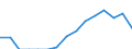 Indicator: Population Estimate,: Total, Hispanic or Latino, Two or More Races, Two Races Including Some Other Race (5-year estimate) in Edgecombe County, NC