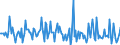 Indicator: Market Hotness:: Median Days on Market in Edgecombe County, NC