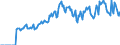 Indicator: Market Hotness:: Page View Count per Property Versus the United States in Edgecombe County, NC