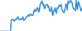 Indicator: Market Hotness:: Median Days on Market in Edgecombe County, NC