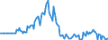 Indicator: Market Hotness:: Listing Views per Property in Edgecombe County, NC
