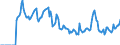 Indicator: Market Hotness:: Median Days on Market in Edgecombe County, NC