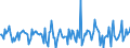 Indicator: Market Hotness:: Median Days on Market Versus the United States in Edgecombe County, NC