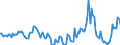 Indicator: Market Hotness:: Median Days on Market in Edgecombe County, NC
