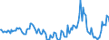 Indicator: Market Hotness:: Median Days on Market Day in Edgecombe County, NC