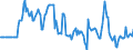 Indicator: Market Hotness:: Median Days on Market Versus the United States in Edgecombe County, NC