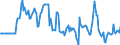 Indicator: Market Hotness:: Median Listing Price in Edgecombe County, NC