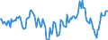 Indicator: Market Hotness:: Median Days on Market Day in Edgecombe County, NC