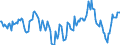 Indicator: Market Hotness:: Median Listing Price Versus the United States in Edgecombe County, NC